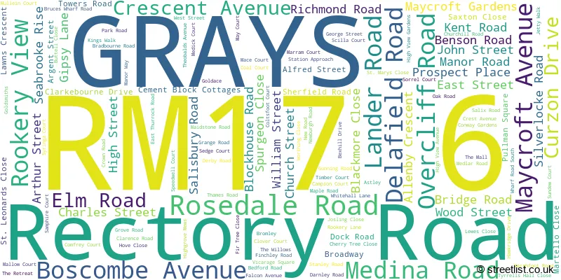 A word cloud for the RM17 6 postcode